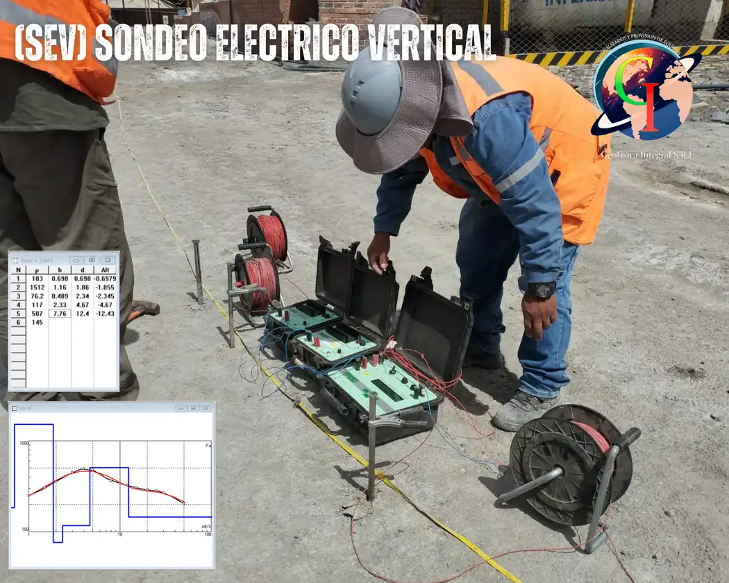 SEV: sondeos eléctricos verticales para hidrogeología y resistividad en profundidad